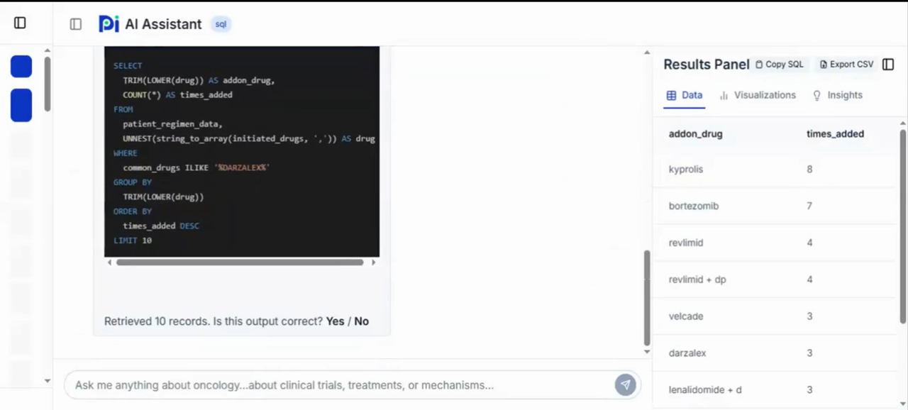 SQL generation and data analysis results